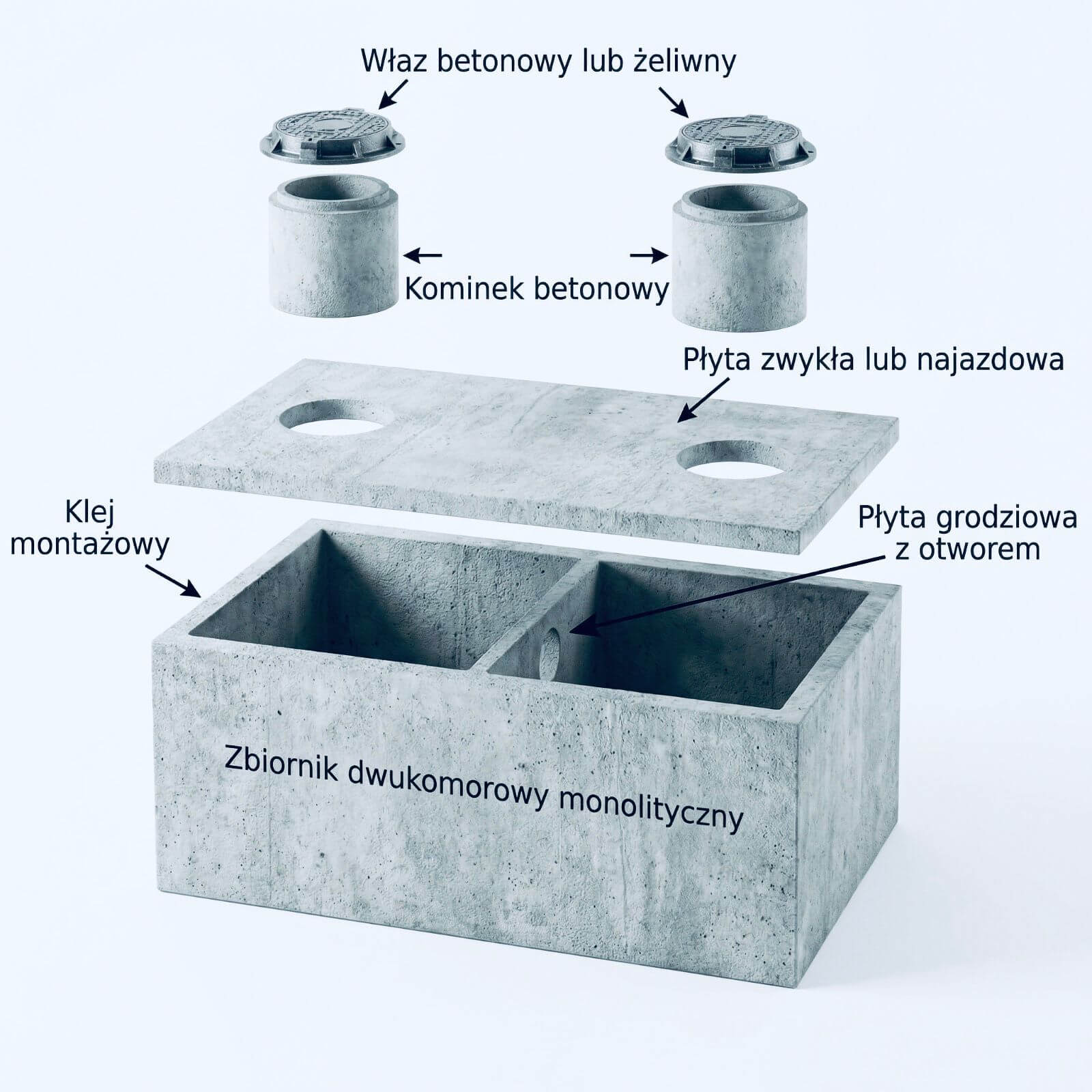Szamba - Zbiorniki dwukomorowe monolityczne