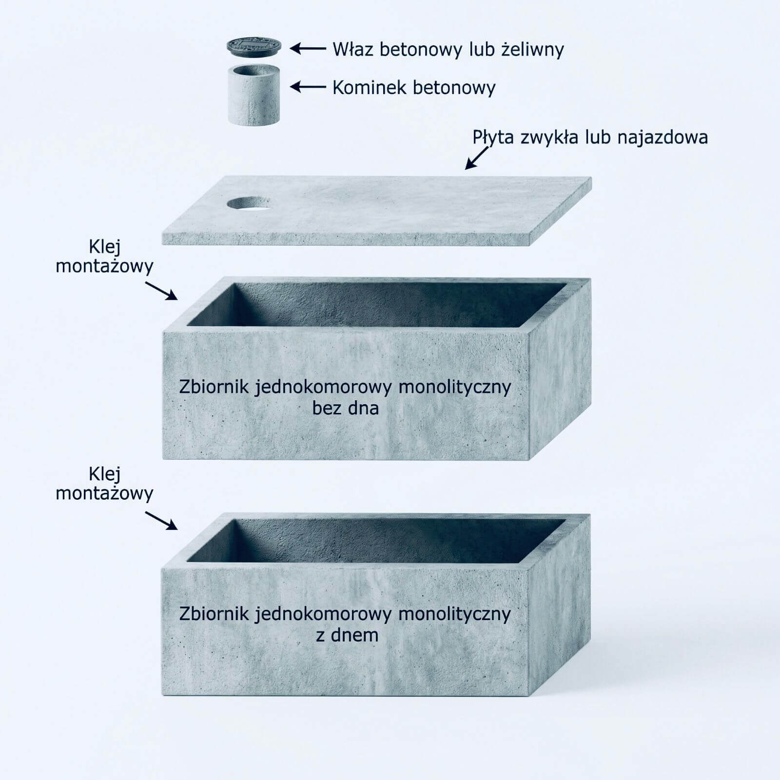 Szamba - Zbiorniki jednokomorowe łączone